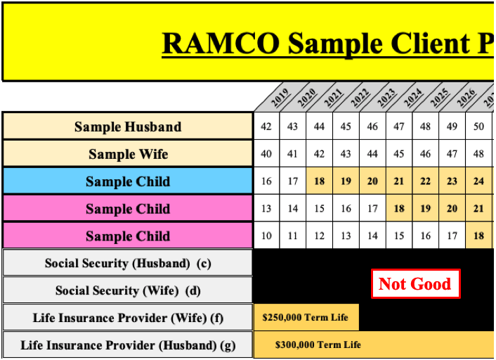 RAMCO Sample Client Pension SSA and Insurance Coverages – “Not Good“ Example