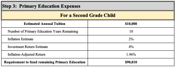 Step 3: Primary Education Expenses